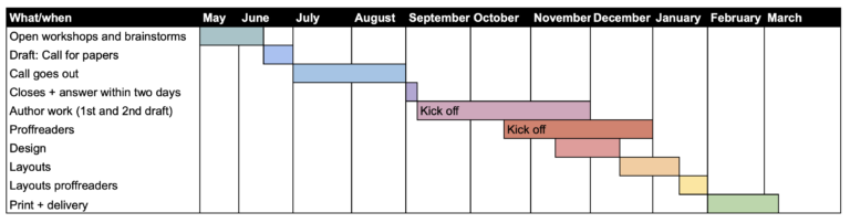 kp27 book schedule 1